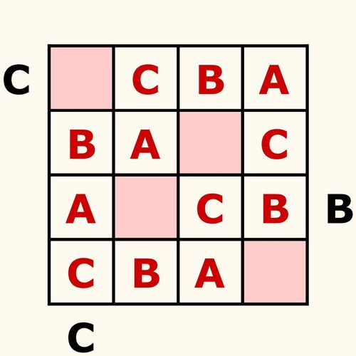 Solution Solution Puzzle ABC d'air