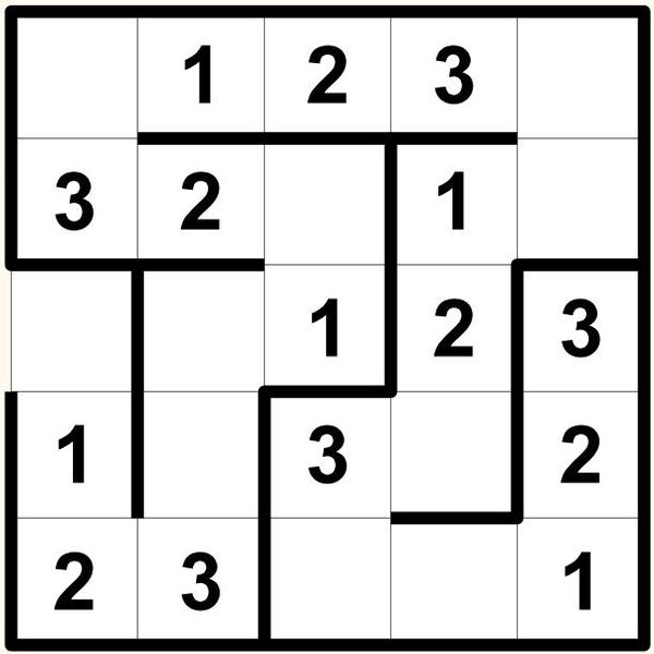 Solution Solution Puzzle Balises
