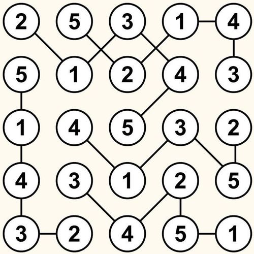 Solution Solution Puzzle Chaînes