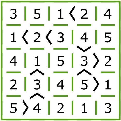 Solution Solution puzzle Futoshiki