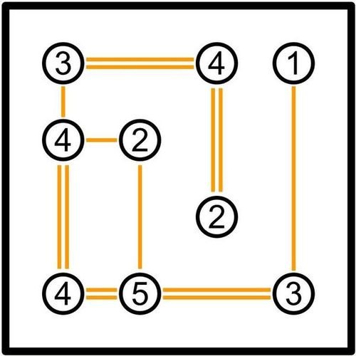 Solution Solution Puzzle Archipel