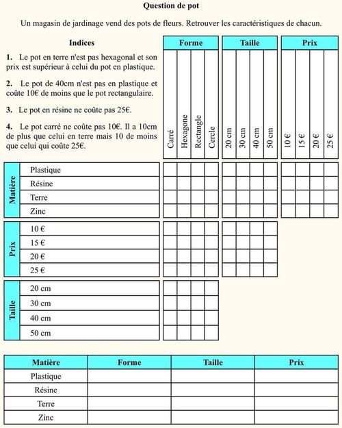 Logigramme