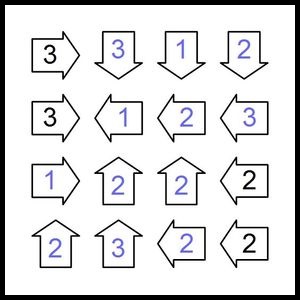 Solution Solution Puzzle Pointeurs