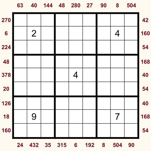 Grille logique Bordure ×