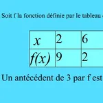 Fonctions